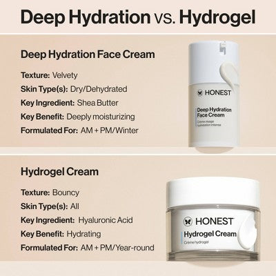 Honest Beauty Deep Hydration Face Cream with Shea Butter 1.7 fl oz - Missing Box