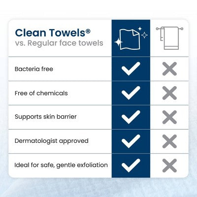 Clean Skin Club Disposable Face Towel for Improved Skin XL 50ct - New